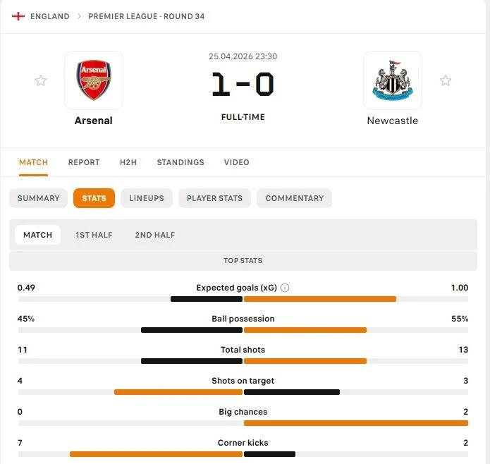 Arsenal anh 1