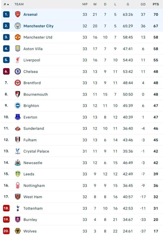 Man City anh 2