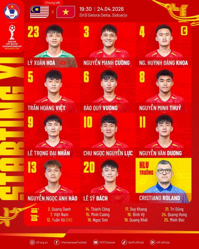 U17 Viet Nam anh 2