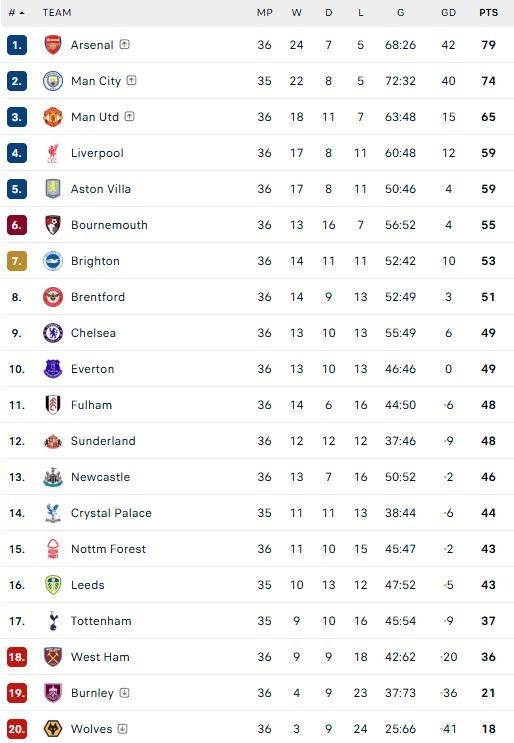 Arsenal anh 2