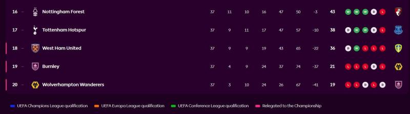 Tottenham anh 1