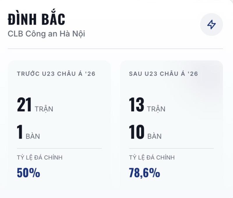 Dinh Bac Quang Hai anh 2