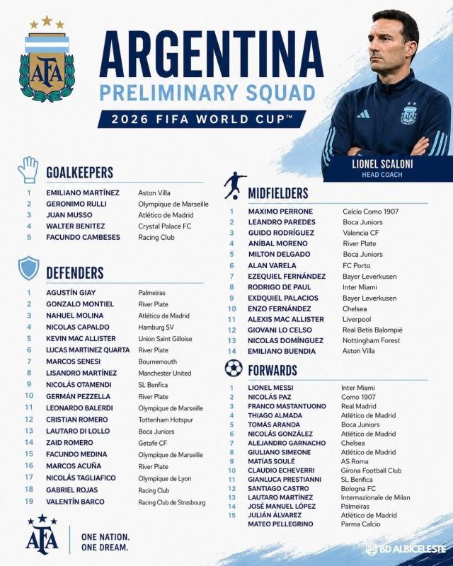 argentina anh 1