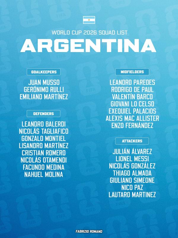 argentina anh 1