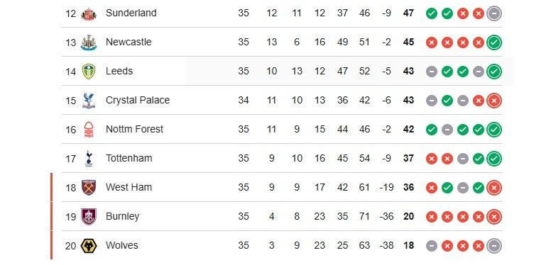 Premier League anh 1