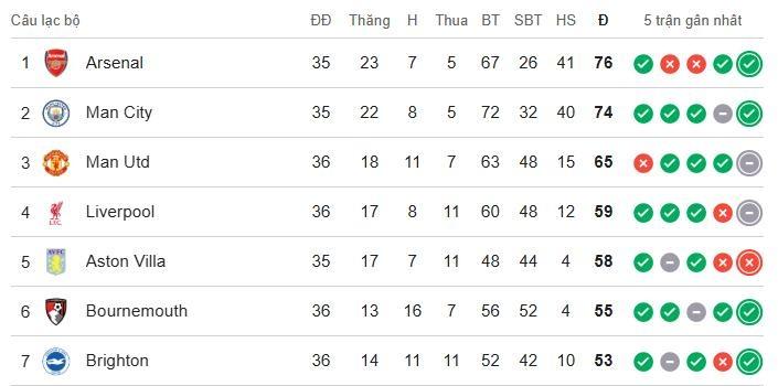 Premier League anh 1