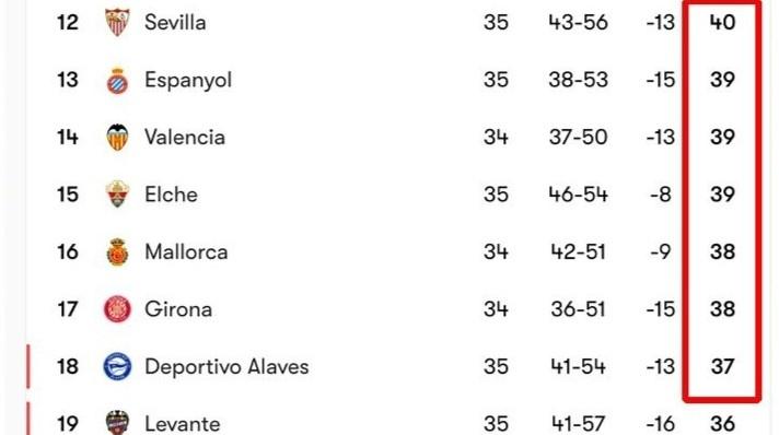 La Liga,  Sevilla anh 1