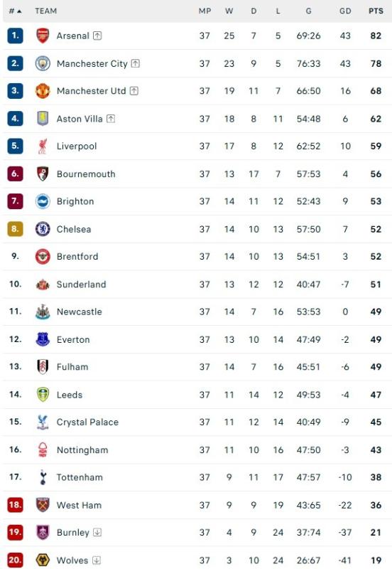 Arsenal anh 3
