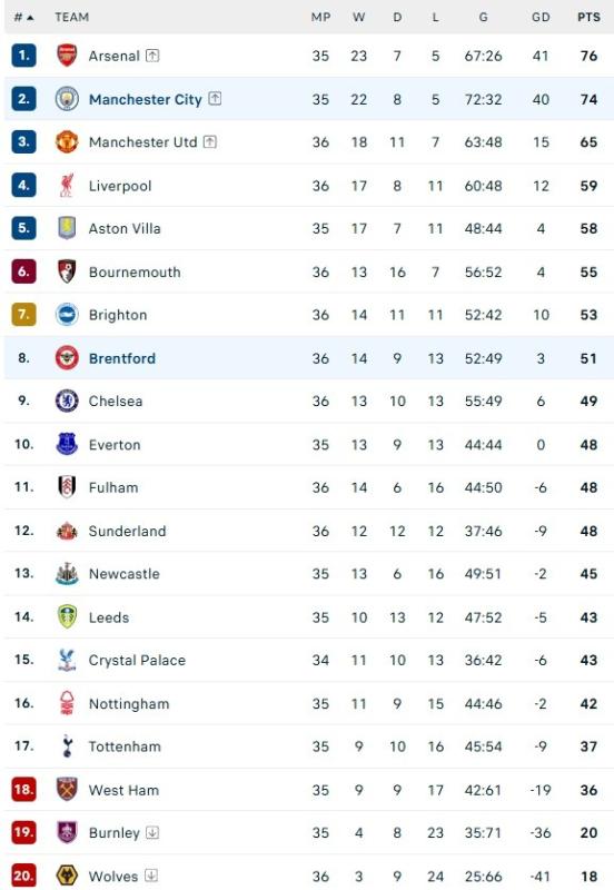 Man City anh 1