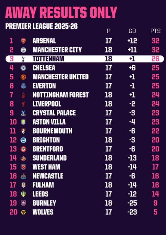 Tottenham anh 1
