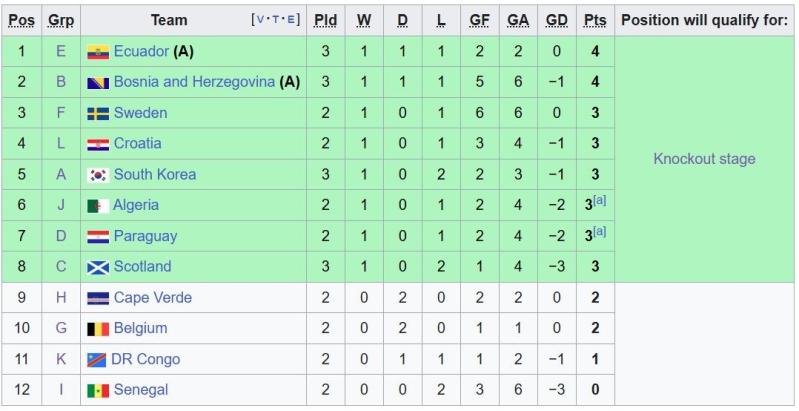 World Cup anh 1
