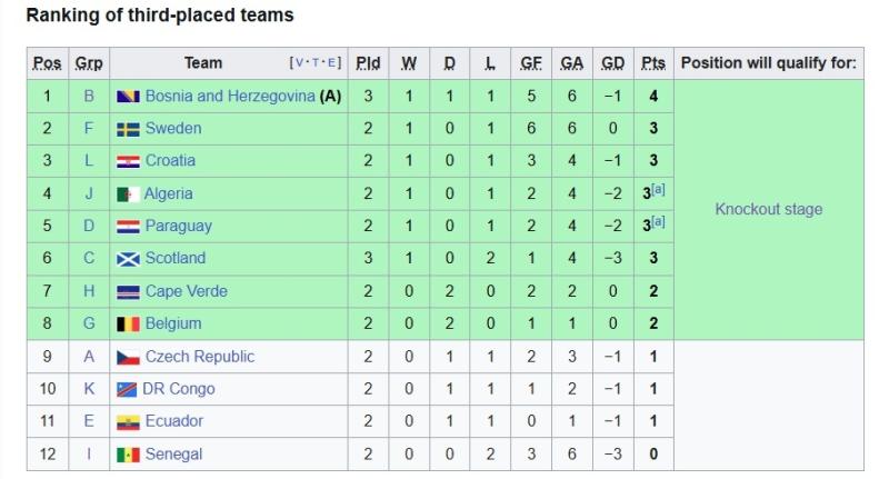 World cup anh 1