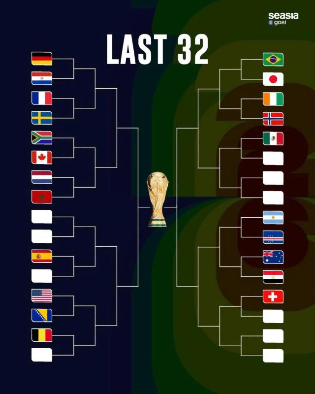 World Cup 2026 anh 1