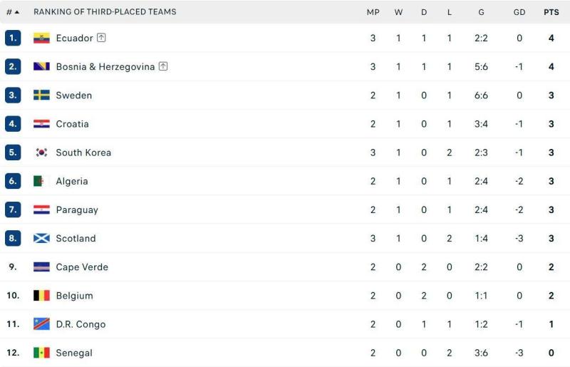 World Cup anh 1