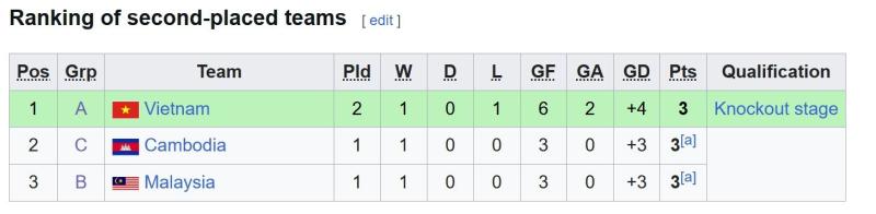 U19 Viet Nam thua anh 1