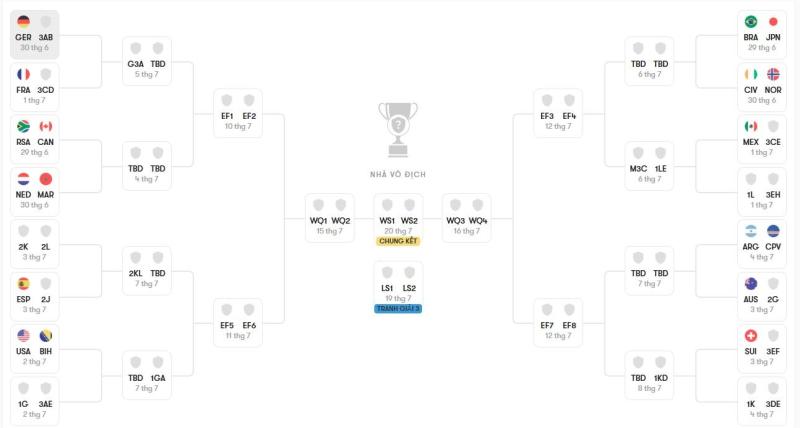World Cup 2026 anh 1