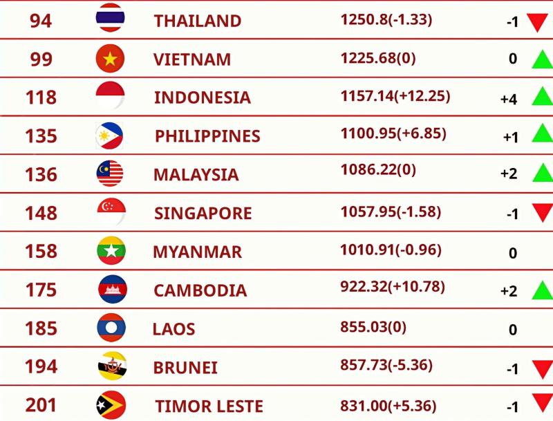 FIFA anh 1