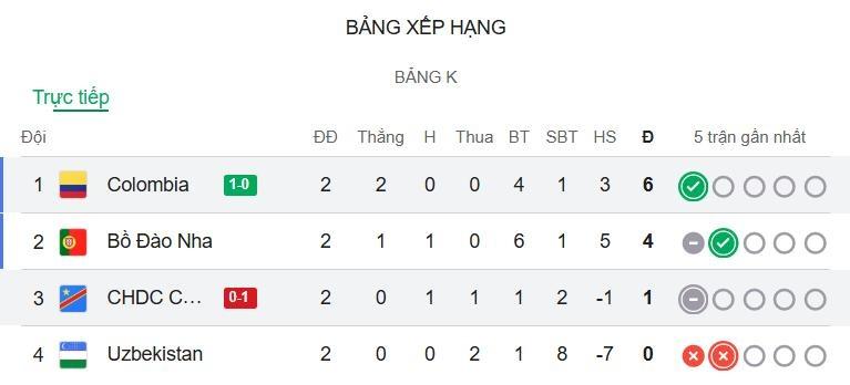 Bo Dao Nha anh 1