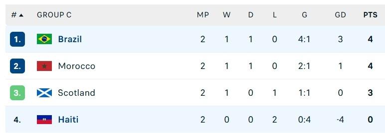 World Cup anh 1