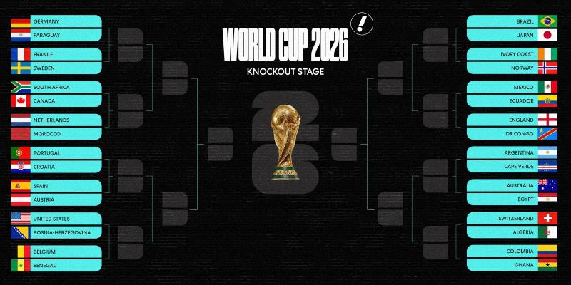 World cup 2026 anh 1