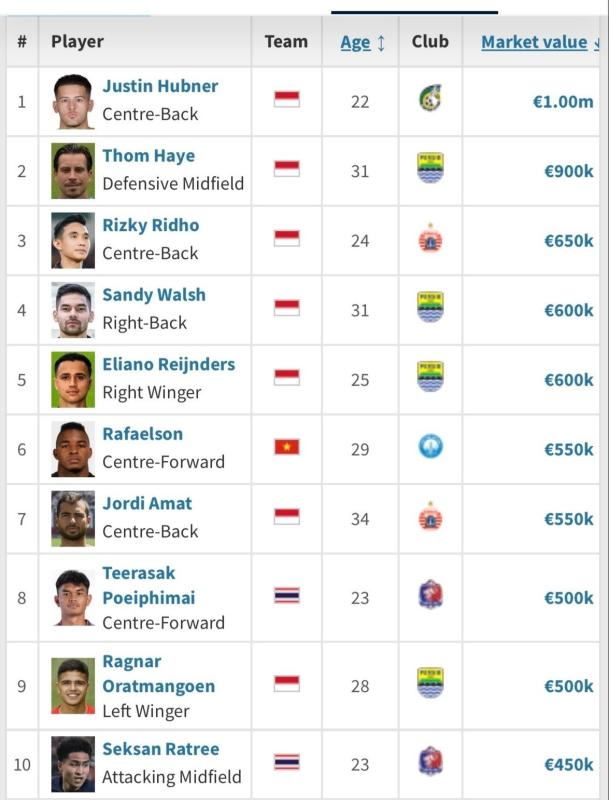 Indonesia ASEAN Cup 2026 ảnh 3