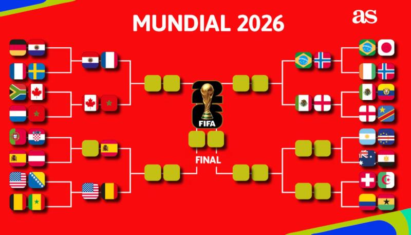 World Cup anh 1