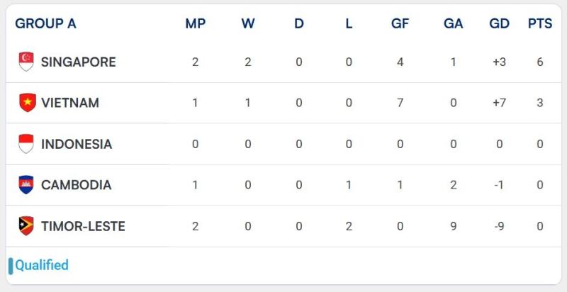 asean cup,  singapore,  timor-leste ảnh 2