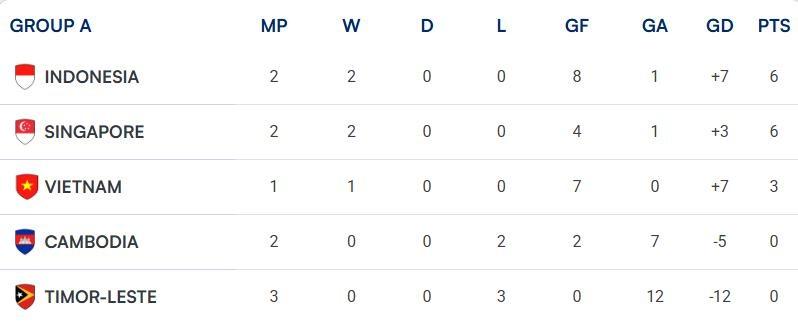 asean cup,  indonesia,  timor-leste ảnh 1