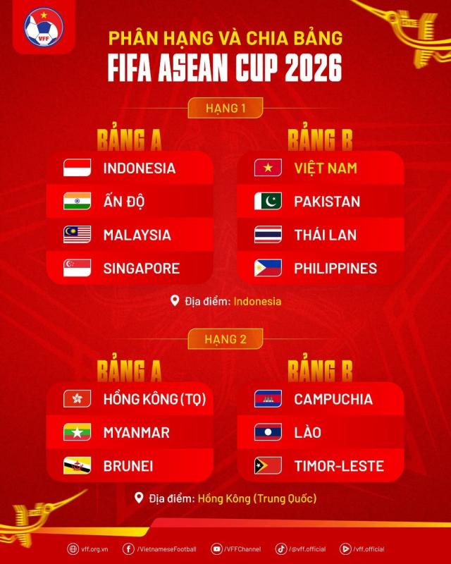 FIFA ASEAN Cup Việt Nam ảnh 1 FIFA ASEAN Cup Việt Nam ảnh 1