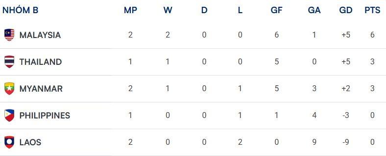 asean cup,  malaysia,  lào ảnh 2