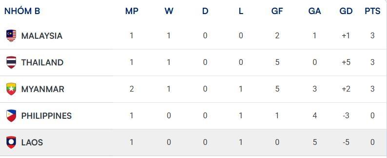 asean cup,  philippines,  myanmar ảnh 1