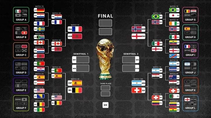 World Cup 2026 anh 1