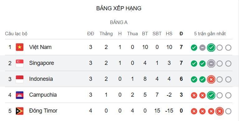 Indonesia ảnh 2 Indonesia ảnh 2