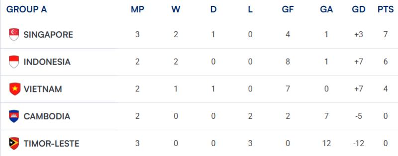 Hoàng Đức ASEAN Cup 2026 ảnh 2