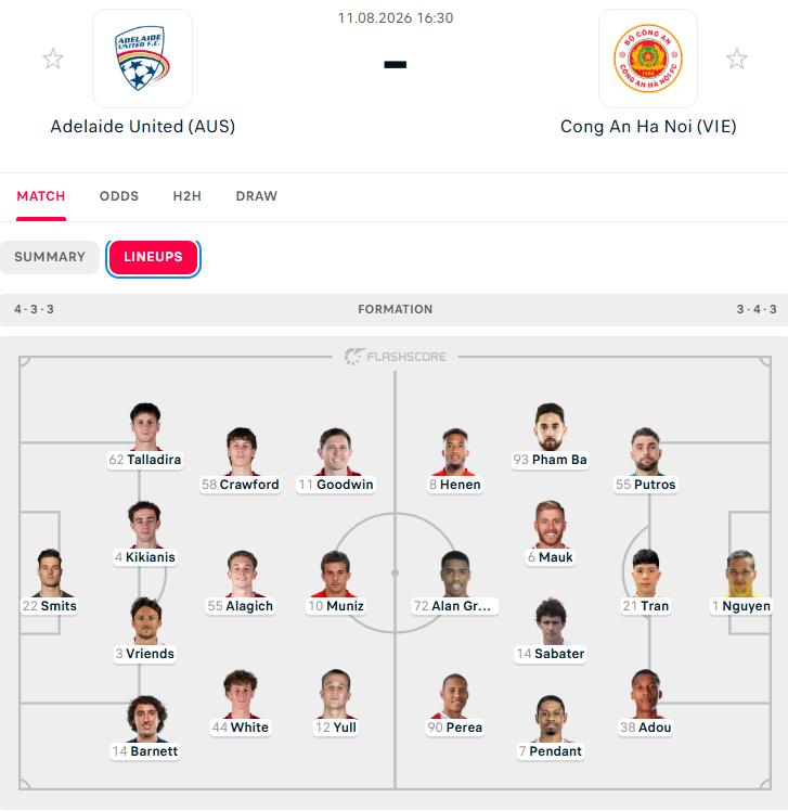 CAHN AFC Champions League Elite ảnh 1