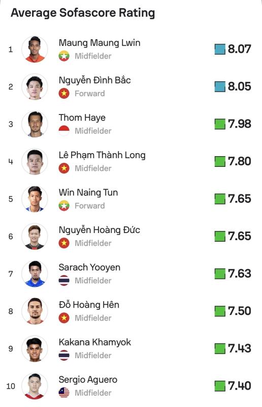 Việt Nam Malaysia ASEAN Cup ảnh 4