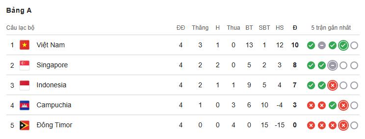 Việt Nam Campuchia ASEAN Cup ảnh 1