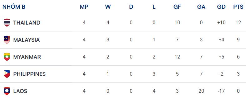 Malaysia Việt Nam ASEAN Cup ảnh 1