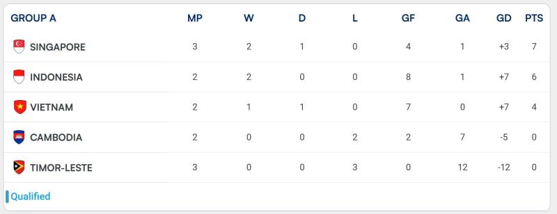 Nhập tịch Tuyển Việt Nam ảnh 12
