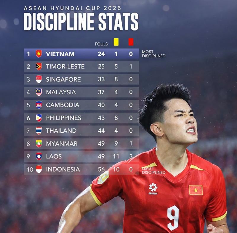 Việt Nam ảnh 1 Việt Nam ảnh 1