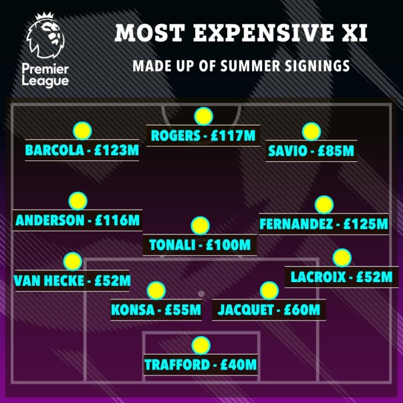 Premier League ảnh 12