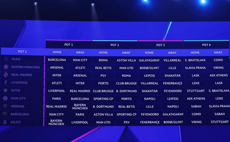 Champions League ảnh 2 Champions League ảnh 2