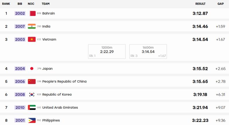 Điền kinh Việt Nam ASIAD ảnh 2