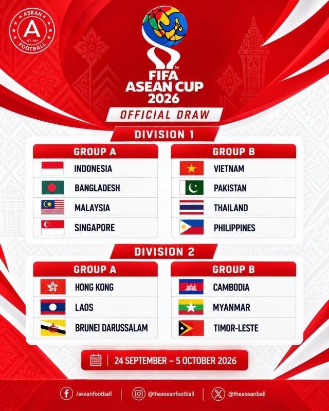 FIFA ASEAN Cup 2026 ảnh 1 FIFA ASEAN Cup 2026 ảnh 1