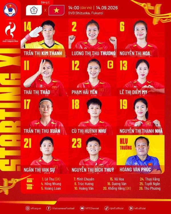 tuyển nữ Việt Nam ảnh 1 tuyển nữ Việt Nam ảnh 1