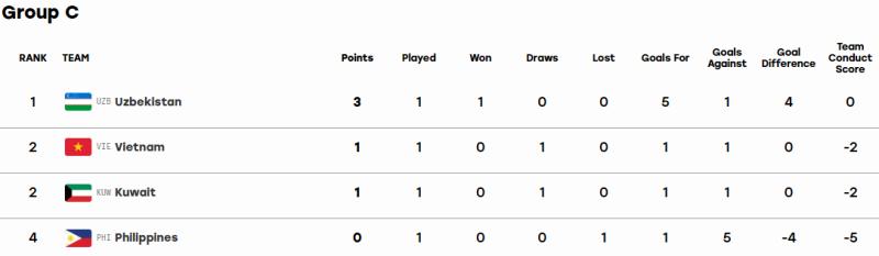 u23 uzbekistan, u23 philippines, asiad 2026 ảnh 1 u23 uzbekistan, u23 philippines, asiad 2026 ảnh 1