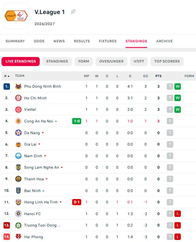 Hà Nội V.League ảnh 2