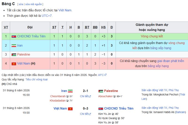 U20 Việt Nam vòng loại ảnh 1