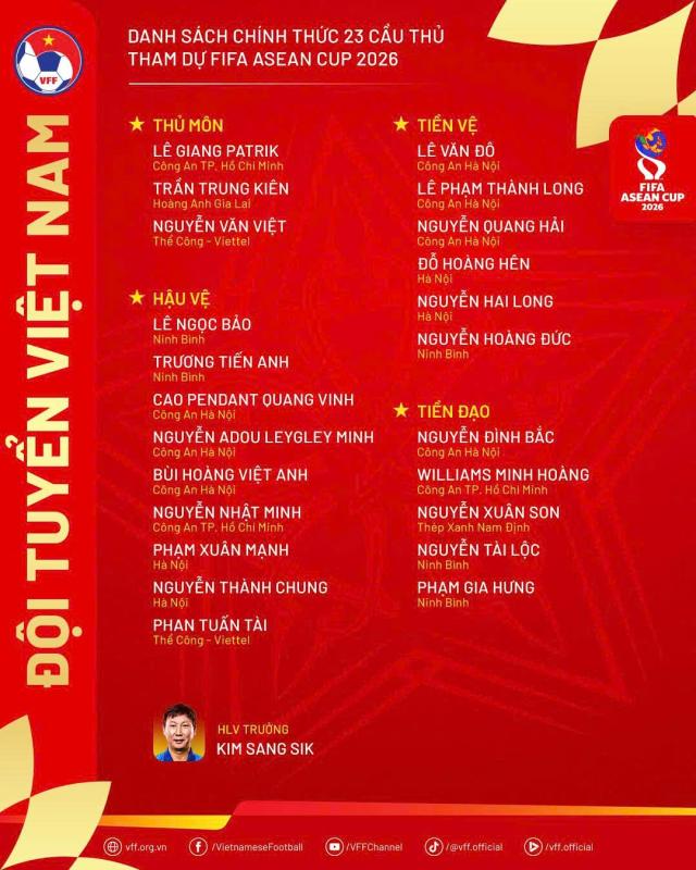 Việt Nam FIFA ASEAN Cup ảnh 1 Việt Nam FIFA ASEAN Cup ảnh 1
