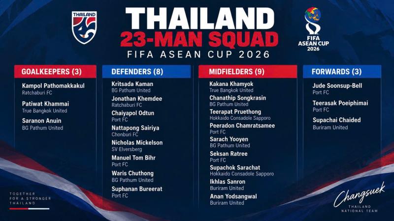 FIFA ASEAN CUP 2026 ảnh 2 FIFA ASEAN CUP 2026 ảnh 2